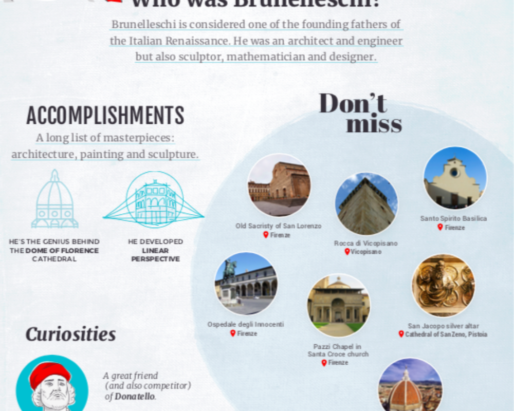 Infographie de Brunelleschi