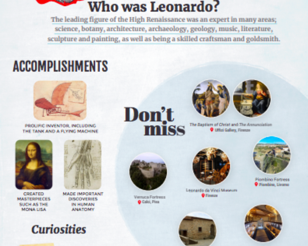Biografía de Leonardo Leonardo da Vinci